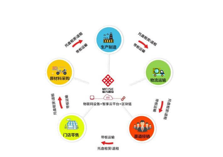 假体丰胸三个月后就可以吃辣椒了吗