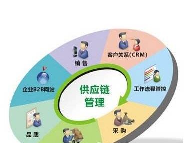 假体丰胸永久吗